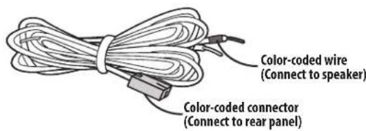 Color-coded wire (Connect to speaker) Color-coded connector (Connect to rear panel)