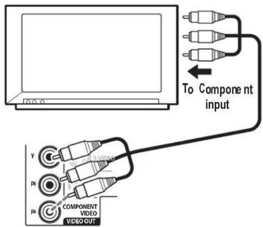To Component input Y Rs Rs COMPONENT VIDEO VIDEO OUT