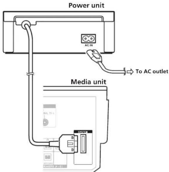 Power unit AC IN To AC outlet Media unit SUPPORT BAL 70 % R RENEER 10-8