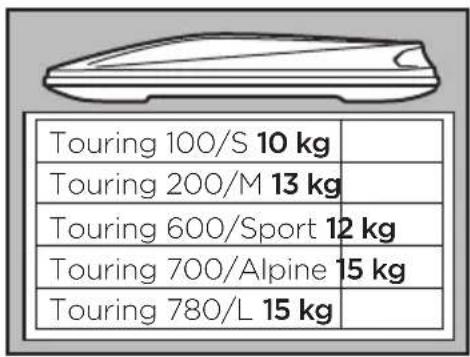 THULE 6347T - > Instructions - 56