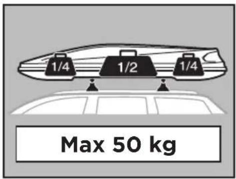 1/4 1/2 1/4 Max 50 kg