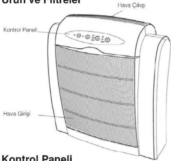 Orun ve Pitreleri Hava Çikişi Kontrol Paneli Hava Girişi Kontrol Paneli