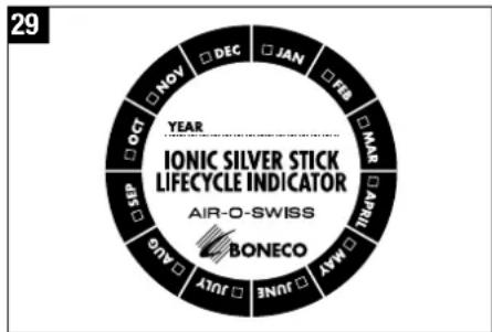 29 DEC JAN FEB MAR OCT NOV YEAR IONIC SILVER STICK LIFECYCLE INDICATOR AIR-O-SWISS BONECO