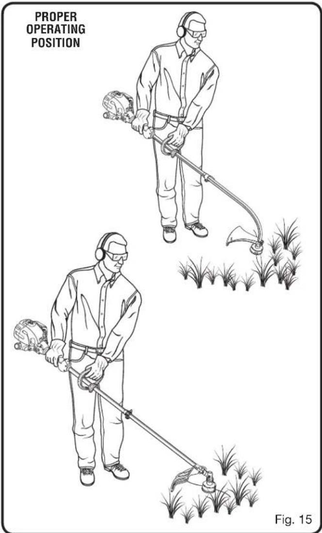 PROPER OPERATING POSITION Fig. 15