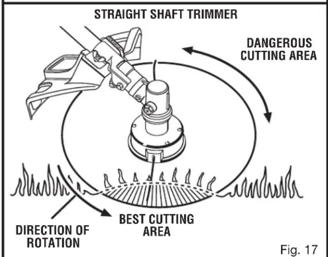 STRAIGHT SHAFT TRIMMER DANGEROUS CUTTING AREA BEST CUTTING AREA DIRECTION OF ROTATION Fig. 17