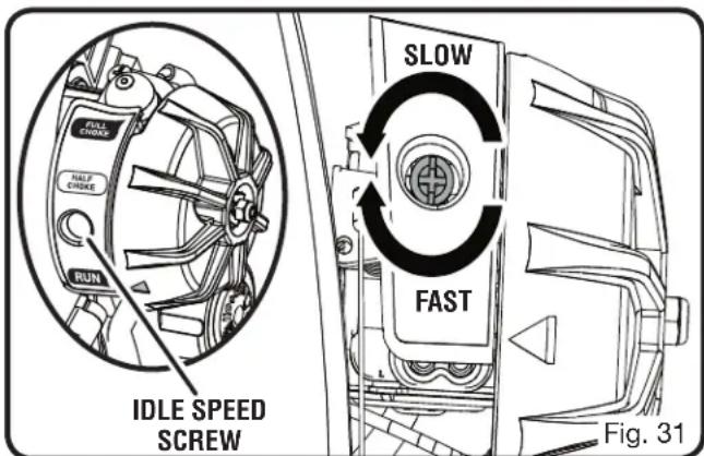 FULL CROCK FULL CROCK RUN IDLE SPEED SCREW SLOW FAST Fig. 31