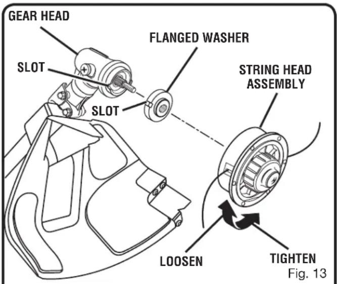 GEAR HEAD SLOT SLOT FLANGED WASHER STRING HEAD ASSEMBLY LOOSEN TIGHTEN Fig. 13