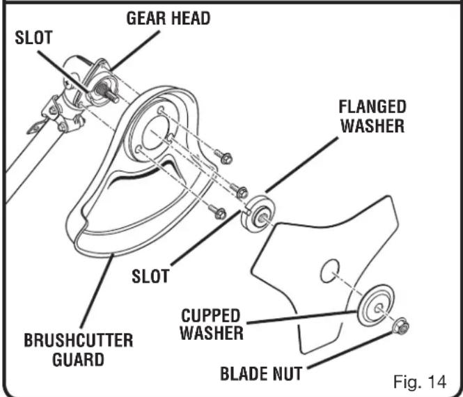 SLOT GEAR HEAD FLANGED WASHER SLOT BRUSHCUTTER GUARD CUPPED WASHER BLADE NUT Fig. 14