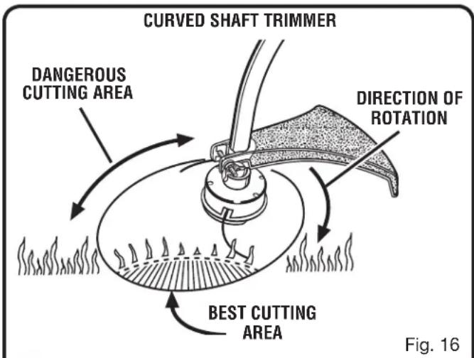 CURVED SHAFT TRIMMER DANGEROUS CUTTING AREA DIRECTION OF ROTATION BEST CUTTING AREA Fig. 16