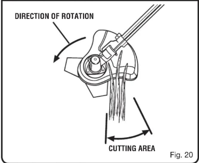 DIRECTION OF ROTATION CUTTING AREA Fig. 20