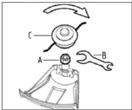 Technical diagram showing mechanical assembly with labeled parts A, B, and C, including a wrench and curved arrow indicating rotation or motion.