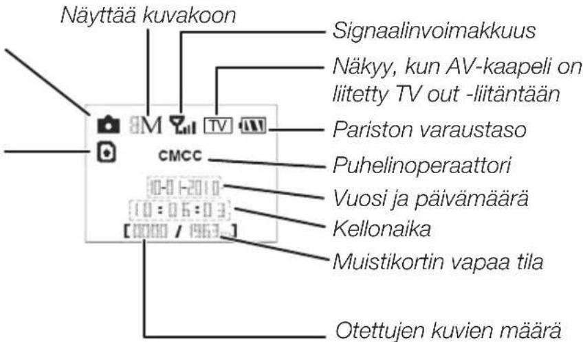 Näyttää kuvakoon Signaalinvoimakkuus Näkyy, kun AV-kaapeli on liitetty TV out -liitäntään Pariston varaustaso Puhelinoperaattori Vuosi ja päivämäärä Kellonaika Muistikortin vapaa tila Otettujen kuvien määrä