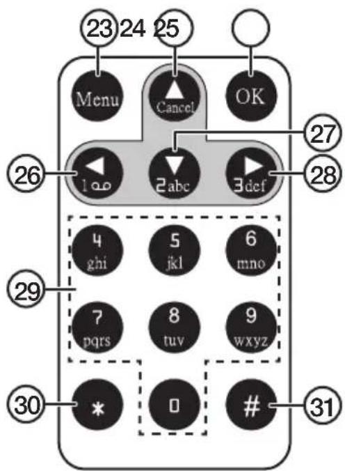 23 24 25 Menu Cancel OK 1 abc 3 def 26 27 28 4 5 6 ghi jkl mno 7 8 9 pqrs tuv wxyz 30 * 0 # 31