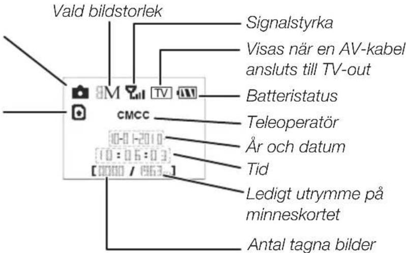 Vald bildstorlek Signalstyrka Visas när en AV-kabel ansluts till TV-out Batteristatus Teleoperatör År och datum Tid Ledigt utrymme på minneskortet Antal tagna bilder