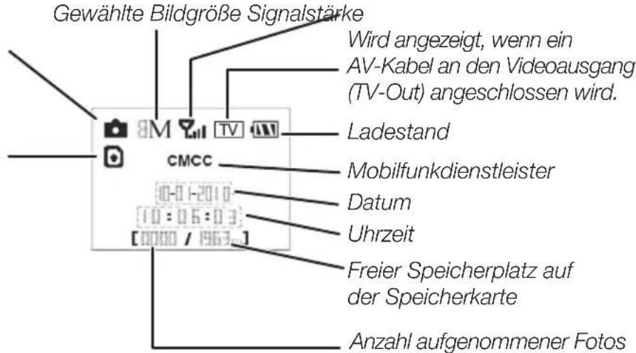 Gewählte Bildgröße Signalstärke Wird angezeigt, wenn ein AV-Kabel an den Videoausgang (TV-Out) angeschlossen wird. Ladestand Mobilfunkdienstleister Datum Uhrzeit Freier Speicherplatz auf der Speicherkarte Anzahl aufgenommener Fotos