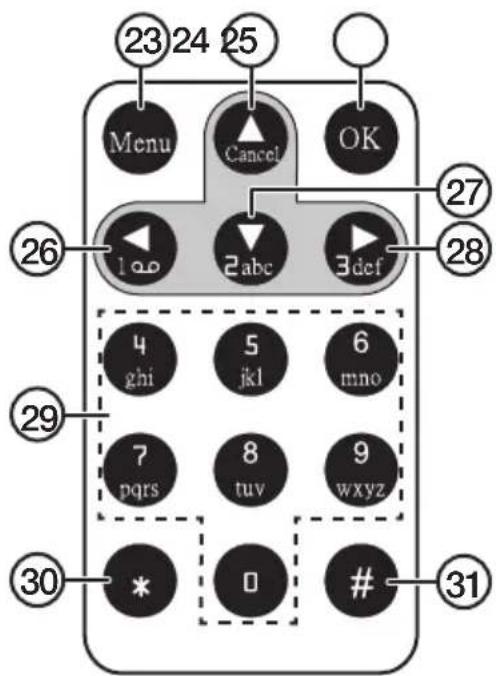23 24 25 Menu Cancel OK 1 abc 3 def 26 27 28 4 5 6 ghi jkl mno 29 7 8 9 pqrs tuv wxyz 30 * 0 # 31
