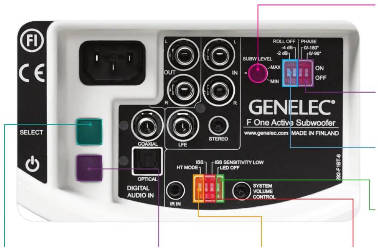 FI CE SELECT COAXIAL LIFE STEREO OPTICAL DIGITAL AUDIO IN IR IN ISS HT MODE ISS SENSITIVITY LOW LED OFF SYSTEM VOLUME CONTROL ROLL OFF -4 dB -2 dB1 PHASE 0V-180° 0V-90° ON OFF SUBW LEVEL MAX MIN GENELEC® F One Active Subwoofer www.genelec.com MADE IN FINLAND DCX-F1BT-6