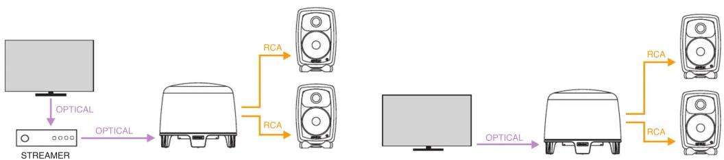 GENELEC F One - 4 - 1
