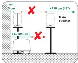 min. 5 cm > 110 cm (43°) Main speaker < 60 cm (24°)
