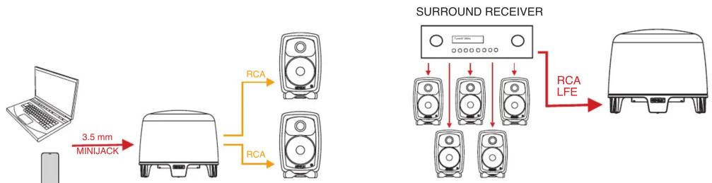 GENELEC F One - 4 - 2