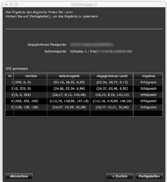 ColorNavigator 6 Das Ergebnis des Abgleichs finden Sie unten. Klicken Sie auf [Fertigstellen], um das Ergebnis zu speichern. Abgeglichenes Mesagerat: Referenzgerät: 11Display 3 / Prot XYZ gemessen Nr. Farbfeld Referenzgerät Abgeglichenes Gerät Ergebnis 1 (255, 0, 0) (62,19, 28,62, 0,02) (62,04, 28,72, 0,12) Erfolgreich 2 (0, 255, 0) (24,66, 62,54, 6,94) (24,57, 62,46, 6,92) Erfolgreich 3 (0, 0, 255) (26,17, 8,12, 140,46) (26,12, 8,18, 140,14) Erfolgreich 4 (255, 255, 255) (112,70, 118,85, 147,19) (112,19, 118,80, 146,26) Erfolgreich 5 (128, 128, 128) (24,57, 25,99, 32,28) (24,57, 26,01, 32,06) Erfolgreich Abbrevchen < Zurück Fertigstellen
