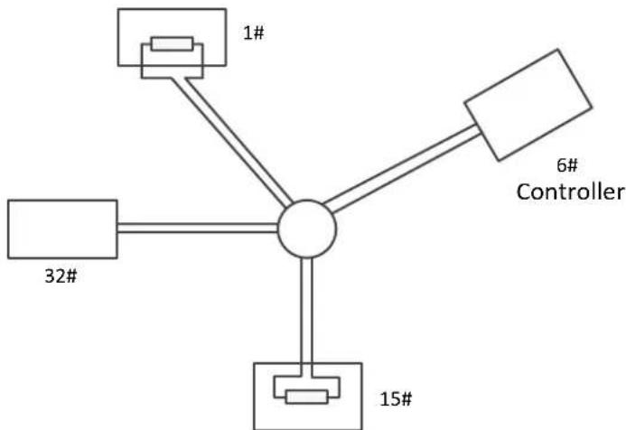 Hikvision DS-2DF5274-AE3 - ● Problems in the Praccal Applicaon - 1