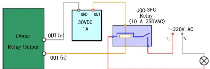 Hikvision DS-2DF5274-AE3 - Appendix 7 Alarm In/Out Connecons - 3