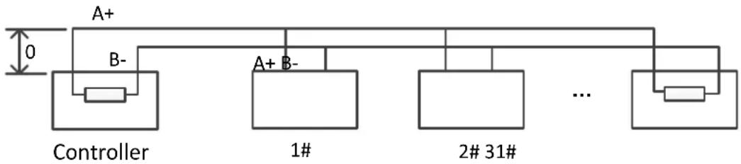 Hikvision DS-2DF5274-AE3 - - Connecon Methods - 2
