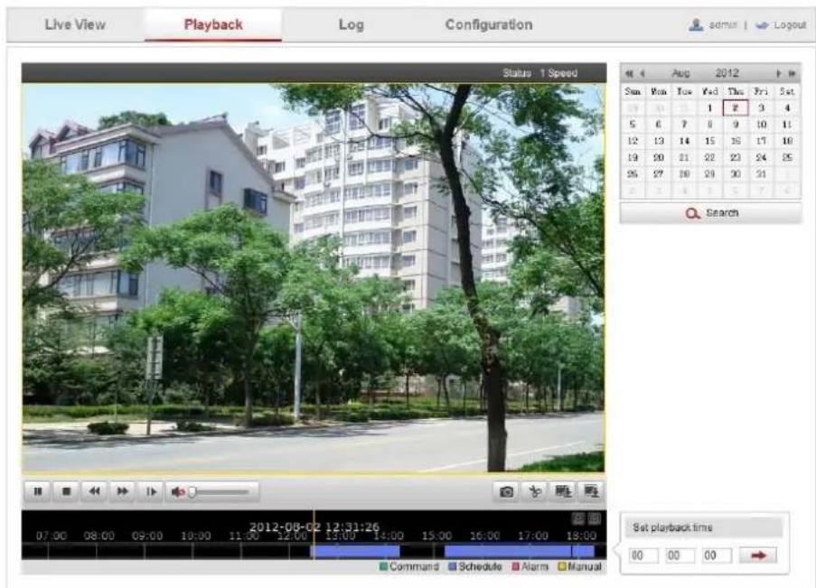 Hikvision DS-2DF5274-AE3 - Steps: - 1