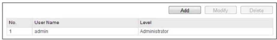 Hikvision DS-2DF5274-AE3 - Managing User Accounts - 1