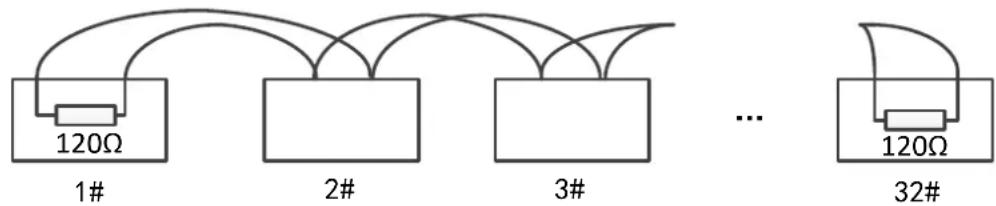 Hikvision DS-2DF5274-AE3 - - Connecon Methods - 1