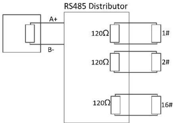 Hikvision DS-2DF5274-AE3 - ● Problems in the Praccal Applicaon - 2
