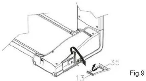 Fig.9 1.3 35