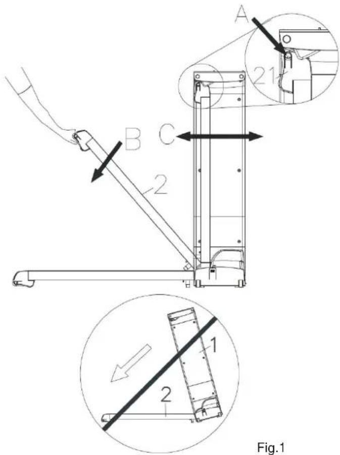A 21 B C 2 1 2 Fig.1