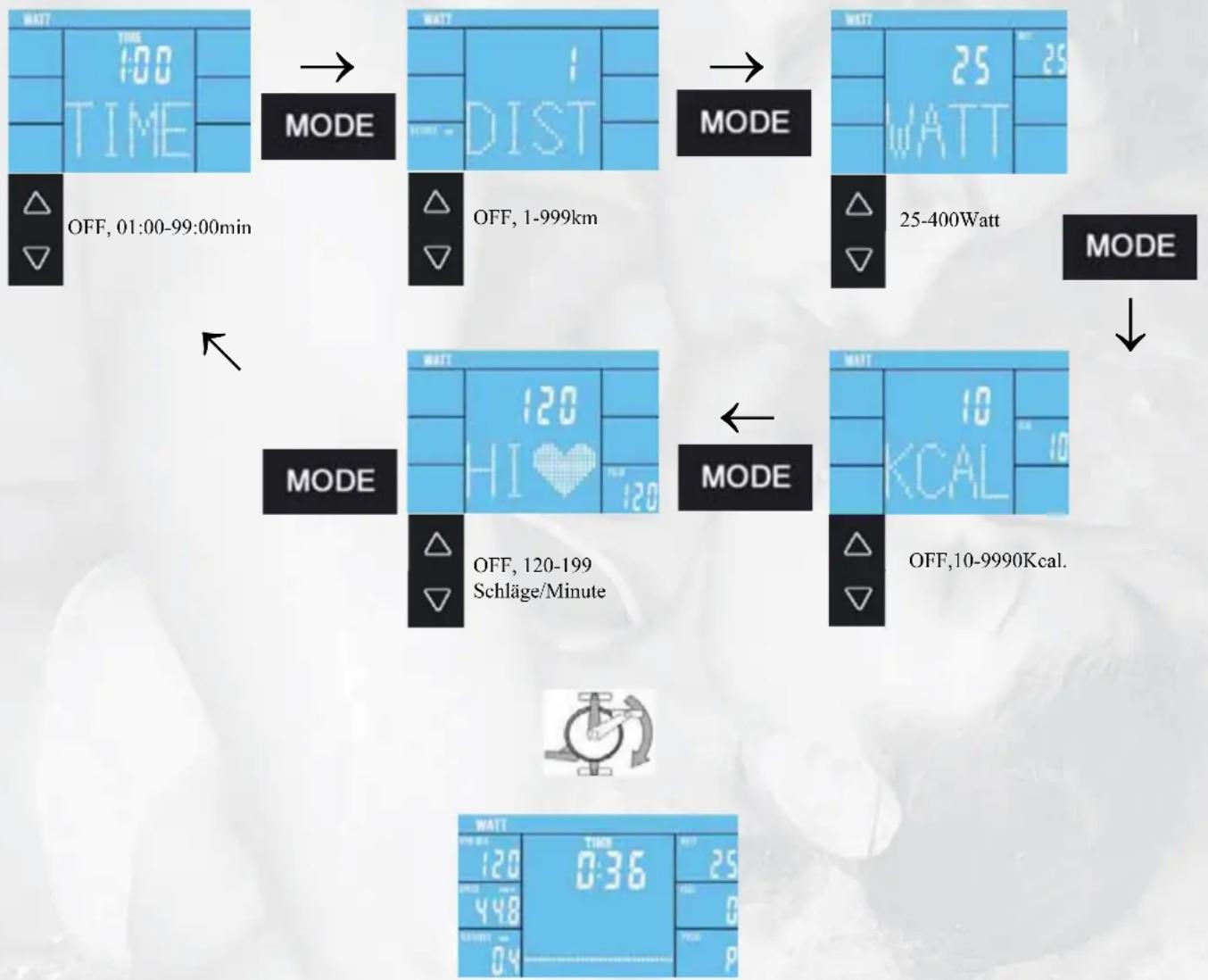 Finnlo Loxon XTR Snow 3279 - WATT-Modus - 3