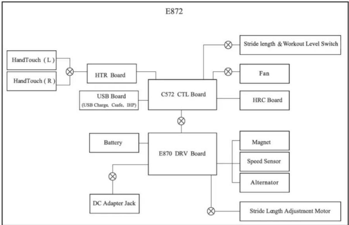 SportsArt E872 - BLOCK DIAGRAM - 1