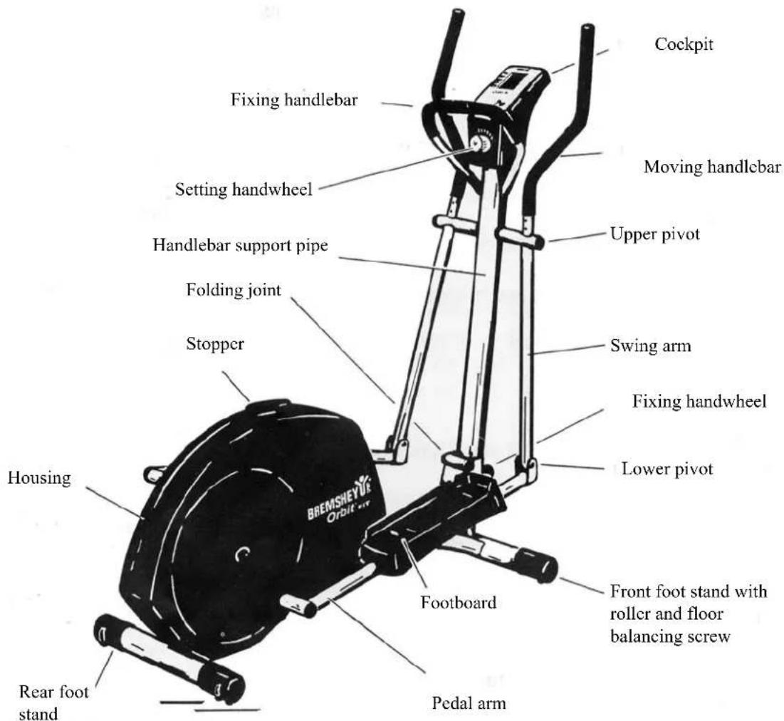 Bremshey Orbit Fit 4182b - TRAINING INSTRUCTIONS - 1