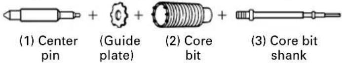 (1) Center pin (Guide plate) (2) Core bit + (3) Core bit shank