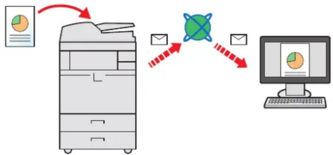 Utax 3555i - Sending - 1