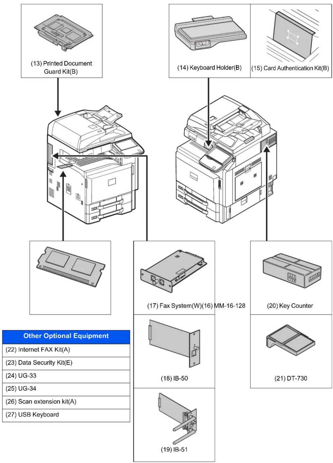 Utax 3555i - Optional Equipment Overview of Optional Equipment - 2