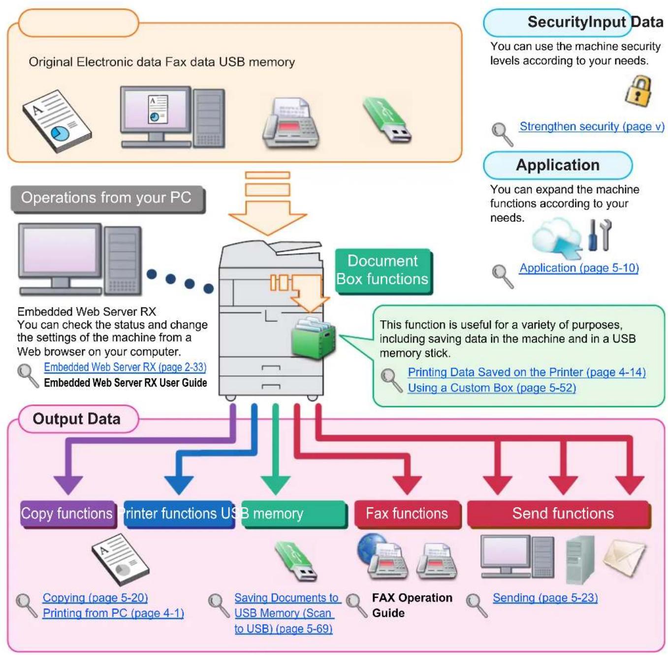 Utax 3555i - Overview - 1