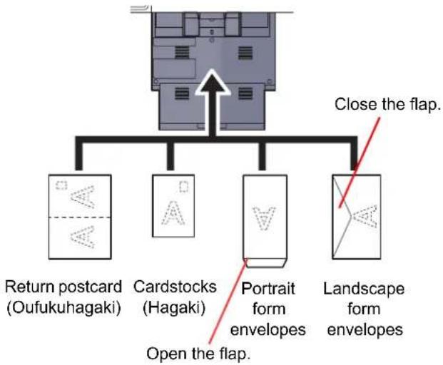 Utax 3555i - When you load envelopes or cardstock in the multi purpose tray - 1