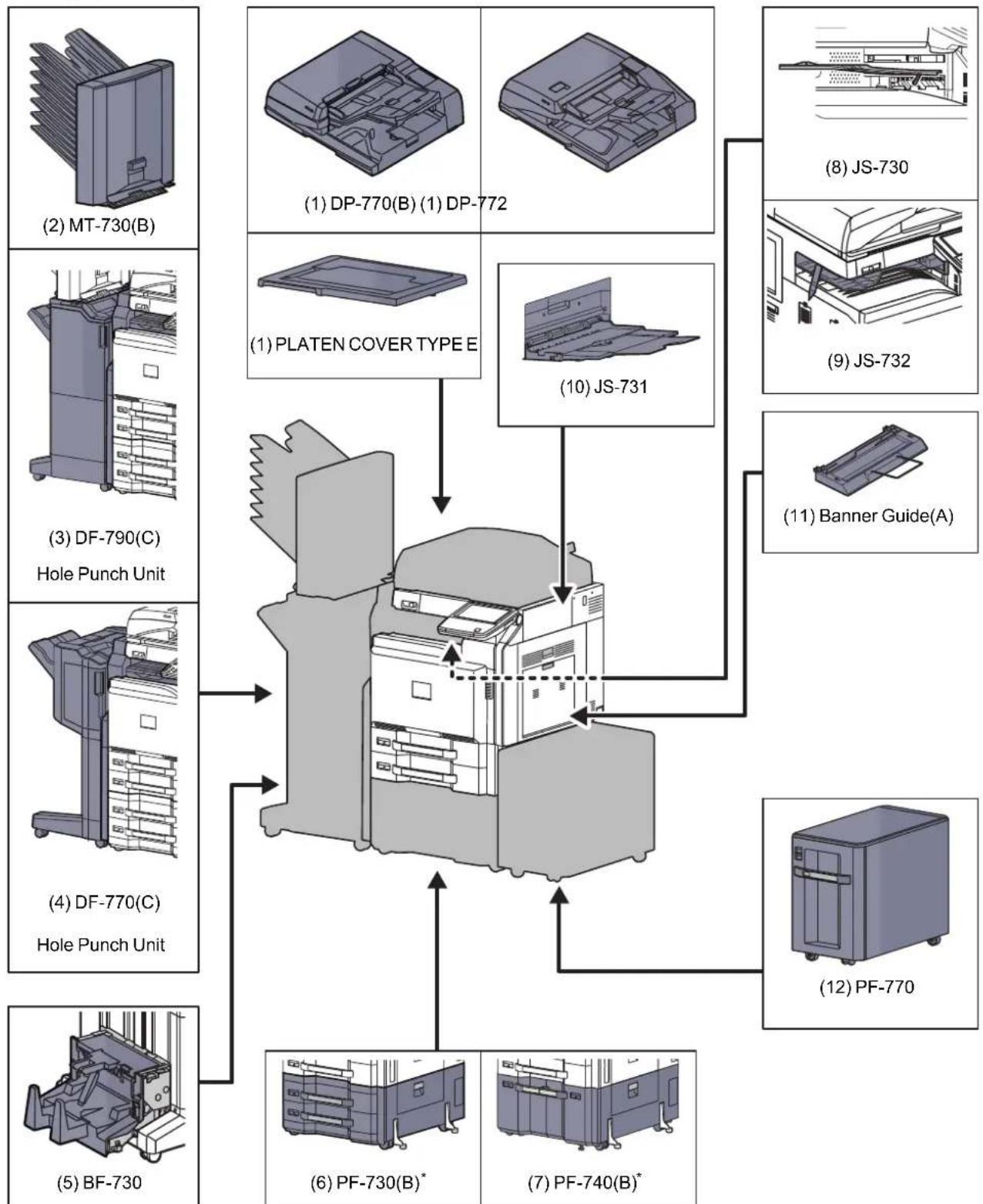 Utax 3555i - Optional Equipment Overview of Optional Equipment - 1