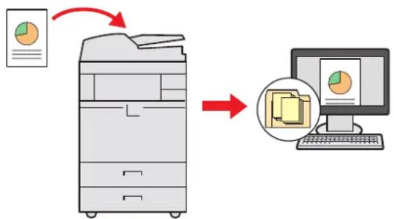 Utax 3555i - Sending - 2
