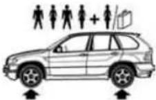BMW X5 4.4i (2005) - Inflation pressure for other tire sizes - 3