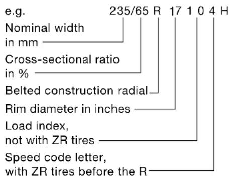 BMW X5 4.4i (2005) - Tire identification marks - 1
