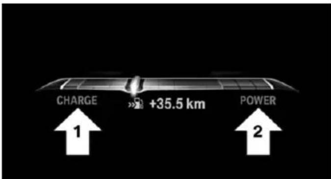 BMW 750Li xDrive (2015) - Efficiency display - 1