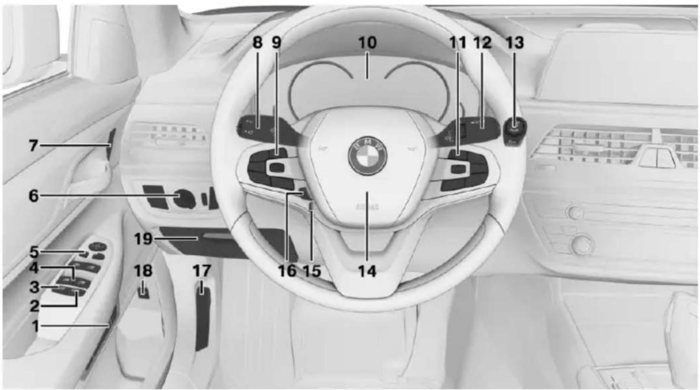 BMW 750Li xDrive (2015) - Vehicle features and options - 1