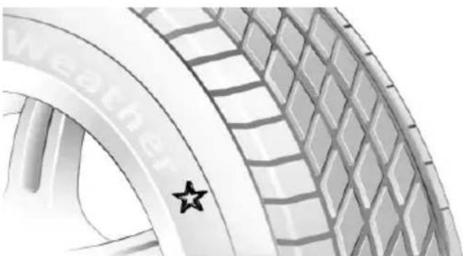 BMW 750Li xDrive (2015) - Recommended tire brands - 1