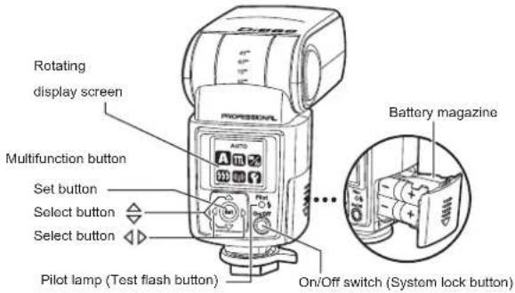 NISSIN Di866 mark II (Sony) - CAUTIONS - 2
